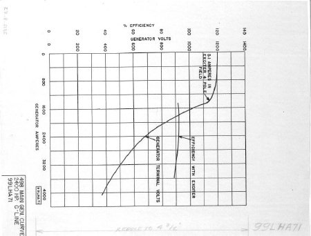 Drawing, Technical