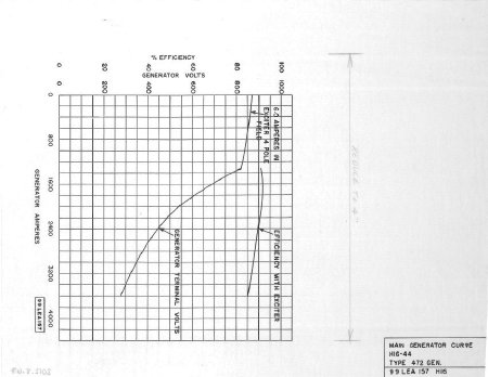 Drawing, Technical