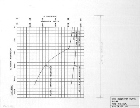 Drawing, Technical                      